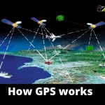 How GPS works